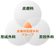 imggroup 天佑会