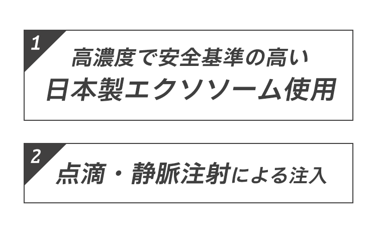 1000億個エクソソームプレミアム
